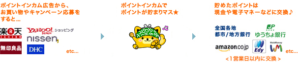 [�C���X�g]�|�C���g�C���J���̗���`���[�g�}