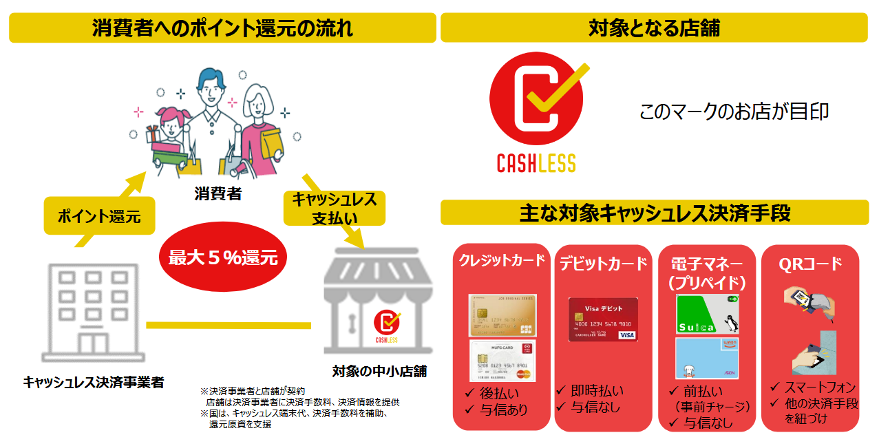 10月の増税までに知っておくとお得になる情報 ポイントサイトのポイントインカム