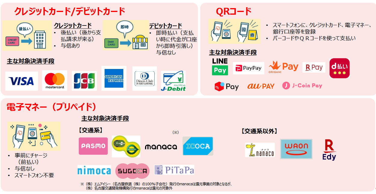 10月の増税までに知っておくとお得になる情報｜ポイントサイトのポイントインカム